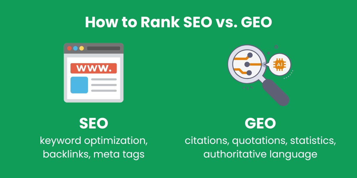 How to Rank SEO vs. GEO